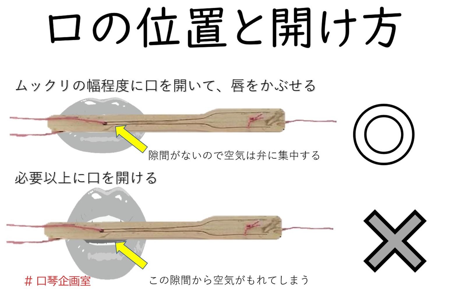口の開け方の画像